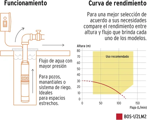 Miniatura 4 de bomba sumergible tipo bala de agua limpia 1/2 HP