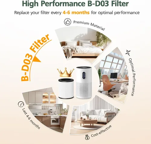 Miniatura 5 de Paquete de 2 filtros M03 de repuesto compatibles con MOOKA M03 y B-D03 purificador de aire para el hogar, habitación grande de hasta 1500 pies