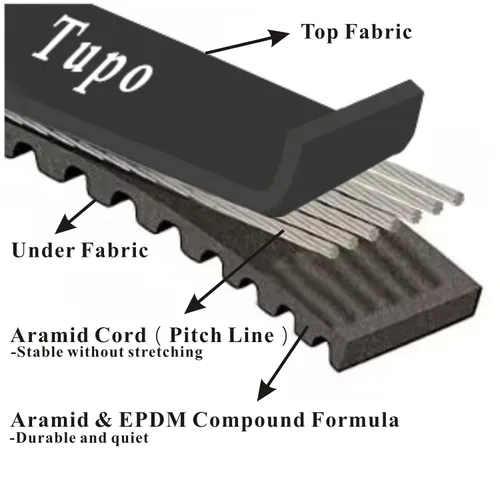 Miniatura 2 de Tupo Premium 669-18-30 Correa de transmisión CVT de fibra de aramida Compatible con 50cc 49cc GY6 139QMB Scooter Ciclomotor ATV Roketa Baja Tank