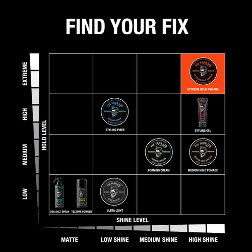 Miniatura 3 de Fix Your Lid Extreme Hold - Pomada capilar para hombres, gel para el cabello a base de agua de alto brillo, 3.75 onzas, fácil de lavar