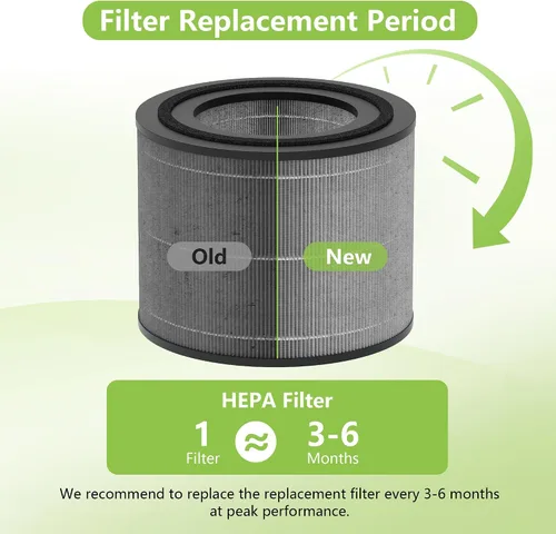 Miniatura 4 de AC2224A - Filtro de repuesto compatible con purificador de aire Amazon Basics AC2224A, sistema de filtración 3 en 1, filtro HEPA con carbón