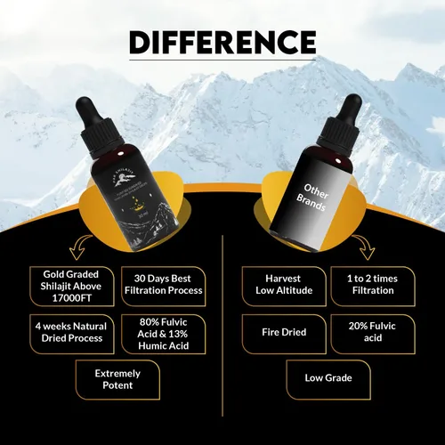Miniatura 4 de PakShilajit® Gotas líquidas de Shilajit del Himalaya secadas al sol, la mayoría de las gotas de Shilajit de grado dorado prémium y orgánico por