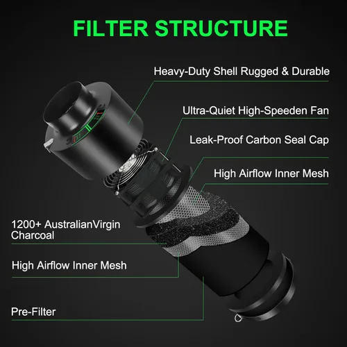 Miniatura 2 de Filtro de aire de doble ventilador de 4 pulgadas, potencia de doble ventilador que aumenta la circulación del aire, controlador para control