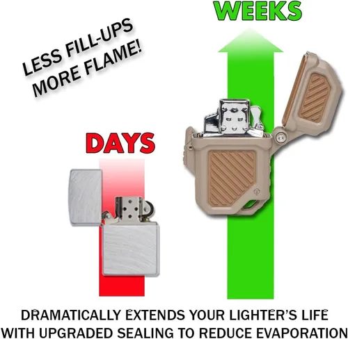 Miniatura 3 de Thyrm PyroVault 2.0 - Armadura de encendedor compatible con insertos Zippo, para protección, menos evaporación y retención, fabricado en los Estados