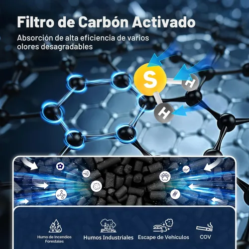 Miniatura 5 de Filtro de repuesto Core 300 para cuidado de mascotas LEVOIT Core 300 Core 300-P Core 300S Vortex Air Purifier, carbón activado de alta eficiencia