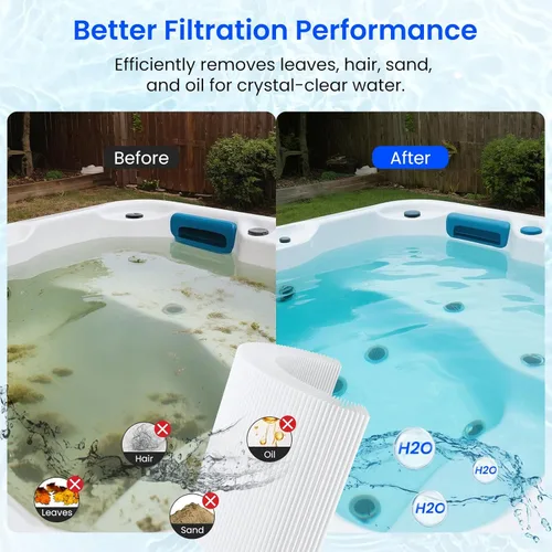 Miniatura 5 de Future Way PRB25-IN - Filtro de repuesto para bañera de hidromasaje Pleatco PRB25, Unicel C-4326, Guardian 413-106, Filbur FC-2375/FC-2370, filtro