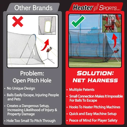 Miniatura 2 de Heater Sports PowerAlley - Red de jaula y marco de bateo de béisbol y softball, con arnés de máquina lanzadora incorporado por seguridad