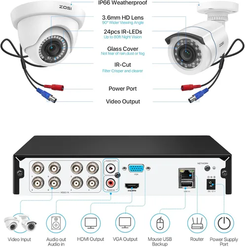 Miniatura 9 de ZOSI 8CH 720p AHD-TVI sistema de cámaras digitales 1080N grabadora DVR, con (8) HD 1280TVL cámaras CCTV para exteriores, con detección de clima