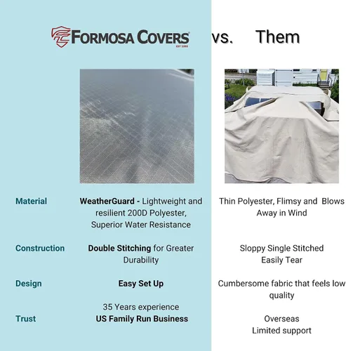 Miniatura 4 de Formosa Covers Funda pequeña para automóvil compatible con Mini Cooper Fiat 500, evita daños por clima UV mientras almacena hasta 158 pulgadas