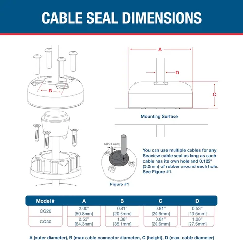 Miniatura 6 de SEAVIEW Prensaestopas redonda Precinto de cable impermeable de grado marino para paso de cable CG20PG - Plástico gris
