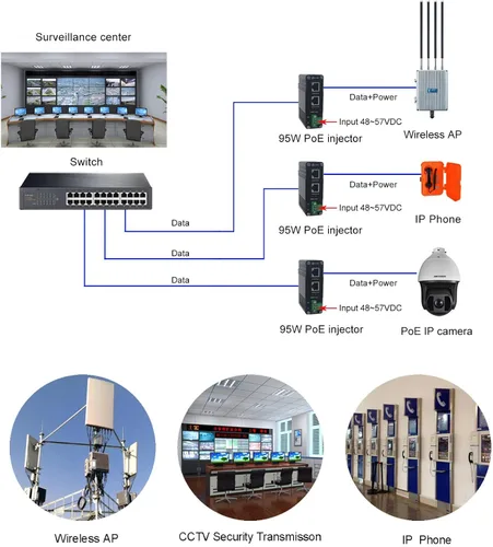 Miniatura 6 de E-link Inyector industrial Gigabit PoE++ 48V DC PoE++ 95W hasta 328.1 ft Salida Montaje en carril DIN endurecido Adaptador PoE de alta potencia