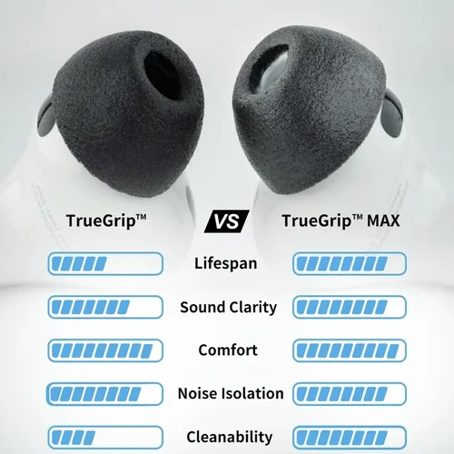 Miniatura 2 de Comply TrueGrip MAX Almohadillas de repuesto premium de espuma viscoelástica para Apple AirPods Pro Gen 3 Comodidad duradera, durabilidad MAX