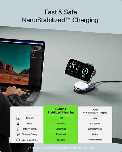 Miniatura 3 de Estación de Carga Rápida Nubeno para Dispositivos Magsafe de Apple, Estación de Carga Inalámbrica para iPhones MagSafe, Soporte Magnético 3 en 1