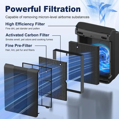 Miniatura 3 de 116130 Filtro de Repuesto H Removedor de Humo para Purificador de Aire Winix 5500-2 AM80 Plasmawave, Paquete Combinado de Filtro HEPA Verdadero