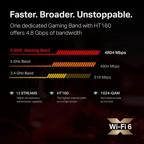 Miniatura 2 de TP-Link Archer AX11000 - Enrutador Wi-Fi 6 de tres bandas