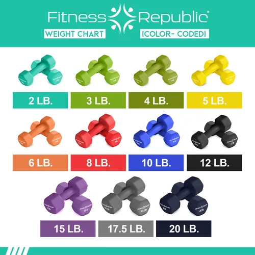 Miniatura 5 de Fitness Republic Juego de 2 mancuernas de neopreno, antideslizantes, forma hexagonal, pesas libres para tonificación muscular y fortalecimiento