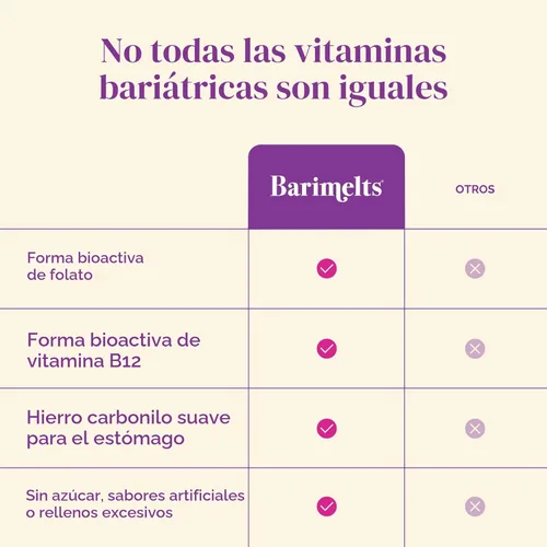 Miniatura 5 de BariMelts Multivitamínico bariátrico con hierro, 60 tabletas de disolución rápida (suministro para 1 mes), vitaminas bariátricas sin azúcar