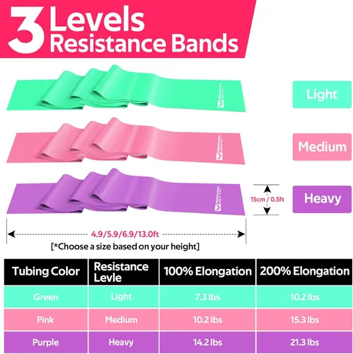 Miniatura 6 de Bandas de resistencia para entrenamiento, bandas de ejercicio para terapia física, estiramiento, recuperación, pilates, rehabilitación
