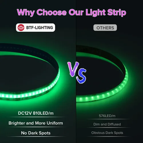 Miniatura 3 de BTF-LIGHTING FCOB COB - Tira de luz LED RGB con certificación UL, 810 LEDs/m de alta densidad flexible que cambia de color, DC12V 9.8 pies y 0.394