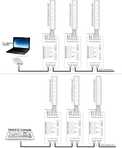 Miniatura 7 de AKEPO Mini decodificador de pantalla digital DMX de 4 canales, controlador DMX512 para luces LED RGBW DC9-24V 4A/CH con 15 efectos integrados