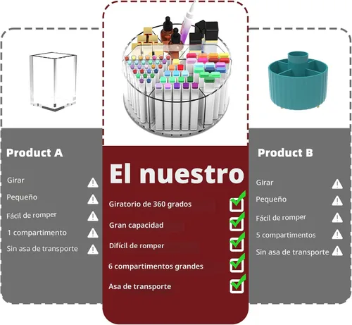 Miniatura 4 de Organizador de Lápices y Bolígrafos de Acrílico Absonic, Porta Lápices Giratório de 360 Grados, Organizador de Ceras para Niños, Organizador
