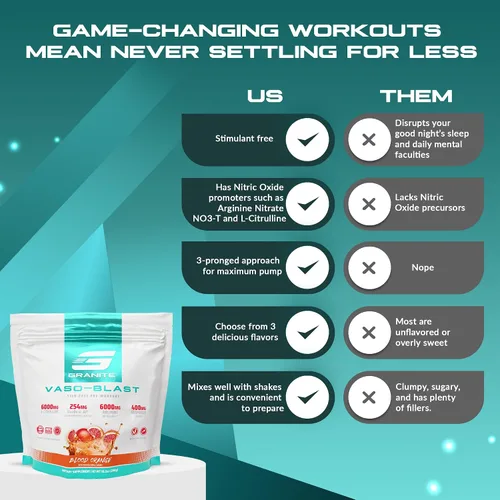Miniatura 5 de Granite Nutrition Vaso Blast - Preentrenamiento sin estimulación - Soporte de óxido nítrico no rígido para bomba, físico y capacidad muscular