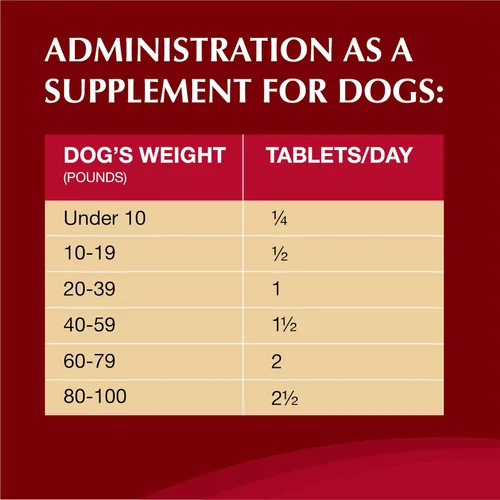 Miniatura 6 de Nutramax Laboratories Crananidin Extracto de Arándano Suplemento para la Salud del Tracto Urinario para Perros, 75 Tabletas masticables