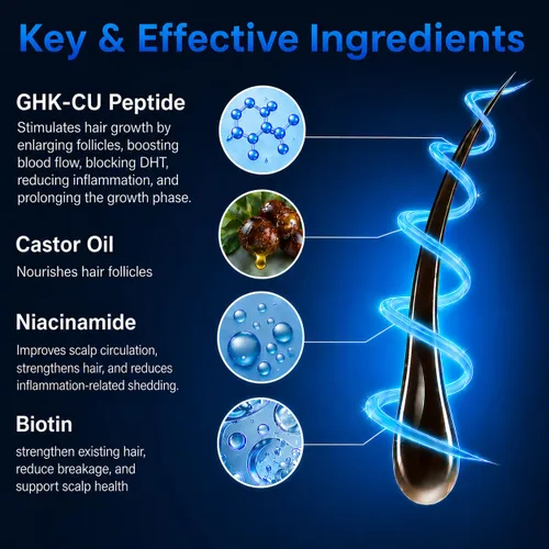 Miniatura 4 de Copper Peptide Hair Growth Serum GHK-CU y AHK-CU Peptides For Hair Suero concentrado para el cuero cabelludo con biotina, niacinamida