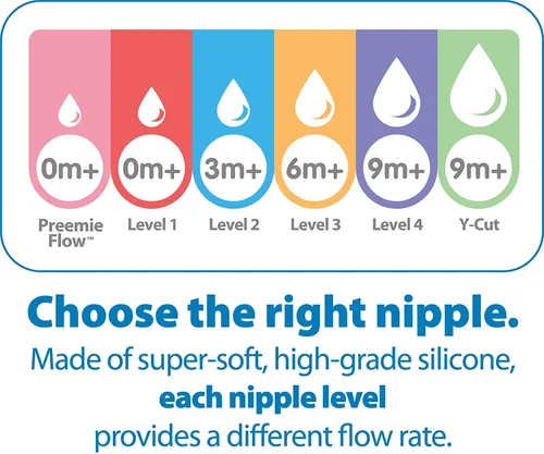 Miniatura 5 de Dr. Brown's Natural Flow® Anti-Colic Options+™ Biberón de cuello ancho, 5 oz/5.1 fl oz, pezón nivel 1, 1 paquete, 0.0 ft+ con paquete de 6 pezones