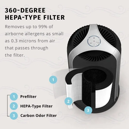 Miniatura 2 de Homedics TotalClean - Filtro de repuesto para purificador de aire tipo HEPA de 360 grados, funciona con purificadores de aire Homedics AP-T10-BK