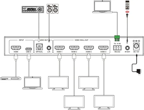 Miniatura 6 de Tripp Lite Controlador de pared de video HDMI 4K, procesador de pantalla de pared de TV, 1 entrada HDMI o USB-C, 4 salidas, 1x2, 1x3, 1x4, 2x2