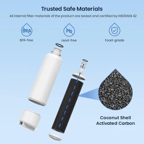 Miniatura 3 de GLACIER FRESH Filtro de agua de repuesto para refrigerador Bosch 11025825 Ultra Clarity Pro BORPLFTR50, compatible con KWF 2000, 12028325, 11032531