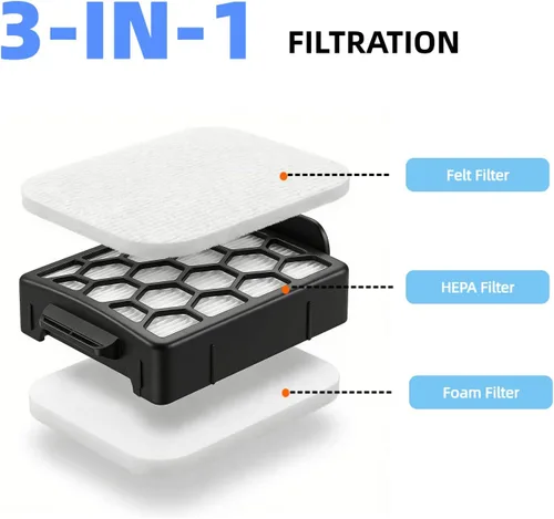 Miniatura 3 de Filtro de repuesto compatible con Shark Rocket Pro Cordless Stick ZU100 ZU102