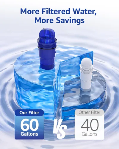 Miniatura 4 de Overbest Filtro de agua de repuesto para todos los sistemas de filtración PUR®, PUR® Plus para jarra y dispensador, PPF900Z, CRF950Z, PPF951K, 60