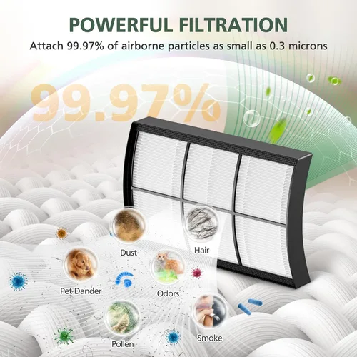 Miniatura 4 de Paquete de 2 filtros de repuesto de mesa Breeze compatibles con purificador de aire de mesa Pure Enrichment PureZone Breeze (PECOMPAP), filtro