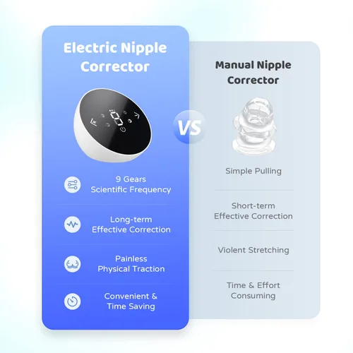 Miniatura 5 de Corrector eléctrico de pezón para pezones planos o invertidos, bomba de pezón portátil, extractor de pezón invertido, extractor de pezón recargable