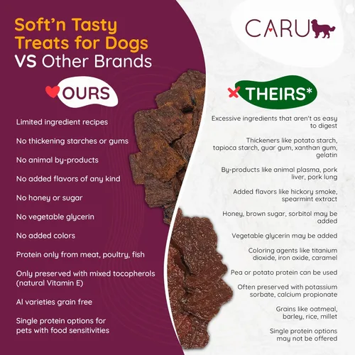Miniatura 5 de Caru Soft n' Tasty Baked Bites Salmon Bites - Golosinas para perros para entrenamiento, carne real con arándanos y arándanos, bolsas de 4 onzas