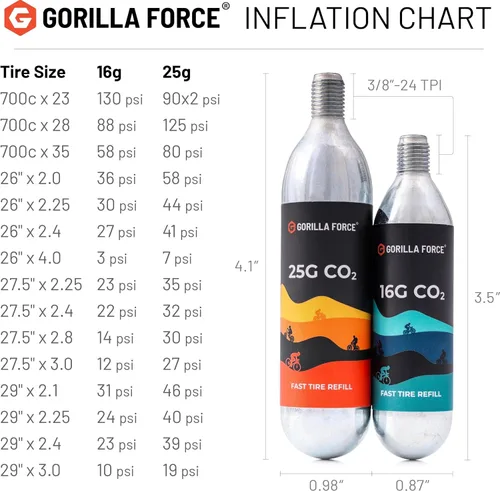 Miniatura 6 de Gorilla Force CO2 Cartridges for Bikes - Threaded 16g & 25g Refills for Tire Inflators, Bicycle Cycling, Road MTB Gravel E-Bike, Fits Most C02