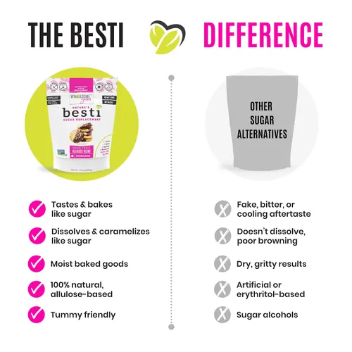 Miniatura 4 de Wholesome Yum Besti - Sustituto natural de azúcar, mezcla de edulcorante de fruta de monje granulada cetogénica con alulosa (sin eritritol), sin