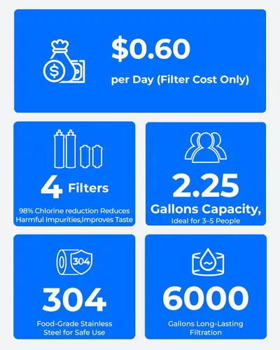 Miniatura 3 de Sistema de filtro de agua alimentado por gravedad Waterdrop, Sistema de 2.25G de acero inoxidable con 4 filtros, Grifo de nivel de agua de metal
