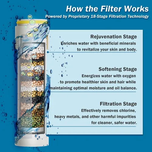 Miniatura 4 de CWPW Cabezal de ducha filtrado con cabezal de ducha de mano de alta presión de 4 pulverizadores con filtros para agua dura, elimina el cloro