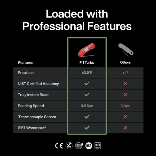Miniatura 2 de Termómetro Profesional para Carne Digital, 3 Veces Más Rápido con Lectura Instantánea de 0.5 Segundos, Certificado NIST con Precisión ±0.5°F, 100%