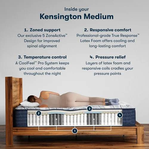 Miniatura 2 de Serta Perfect Sleeper Pro Kensington - Colchón híbrido de látex de 13 pulgadas, tamaño mediano, individual XL, 5 zonas de soporte y tecnología
