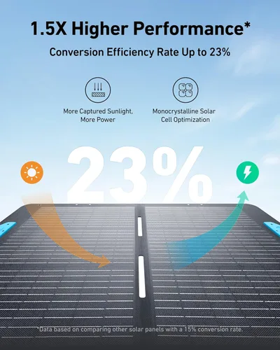 Miniatura 2 de Panel Solar Anker SOLIX PS100 con Soporte Ajustable, Cargador Solar Portátil Plegable de 100W, Resistente al Agua IP67, 23% de Eficiencia