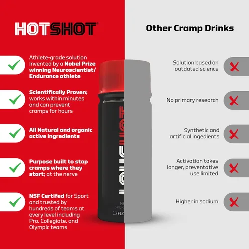 Miniatura 7 de HOTSHOT Paquete de 12 unidades de 1.7 onzas líquidas, bebida para aliviar los calambres musculares de mango picante, extracto de especias naturales