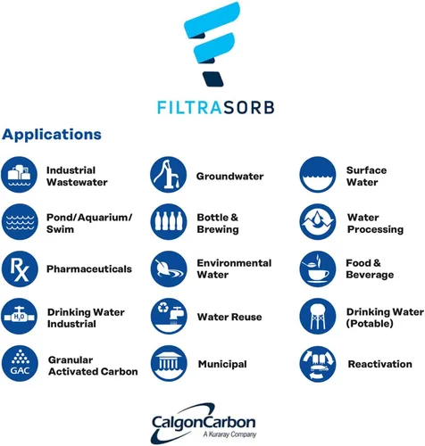 Miniatura 4 de FILTRASORB 200 Carbón activado granulado de alto rendimiento certificado para recambio de filtro de agua/aire, 23 libras aprox. - Fabricado