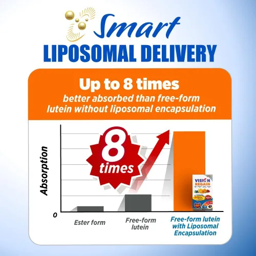 Miniatura 7 de LABO Nutrition VisionREGAIN - Suplemento liposomal para ojos con 10 mg de luteína, 10 mg de zeaxantina y extracto de azafrán, fórmula sin zinc