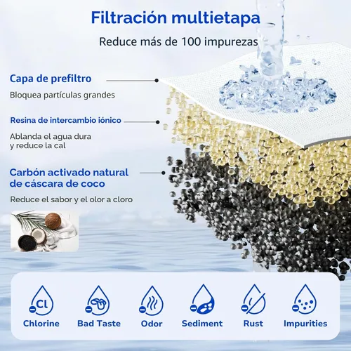 Miniatura 3 de Fil-Fresh Paquete de 4 filtros de agua de repuesto para todas las jarras y dispensadores PUR, PURPlus, reemplaza PPF900Z, certificado NSF, versión