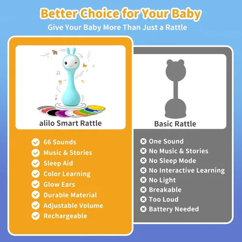 Miniatura 7 de alilo Smarty Bunny Sonajero de Bebé con Luces Musicales, Juguetes para Recién Nacidos de 0-3-6-12-18-24 Meses, Regalos para Niños y Niñas de 1 Año