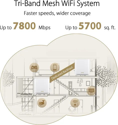 Miniatura 4 de ASUS ZenWiFi XT9 AX7800 Tri-Band WiFi6 Sistema de WiFi Mesh (1 paquete), 802.11ax, hasta 2850 pies cuadrados y 4+ habitaciones, AiMesh, seguridad